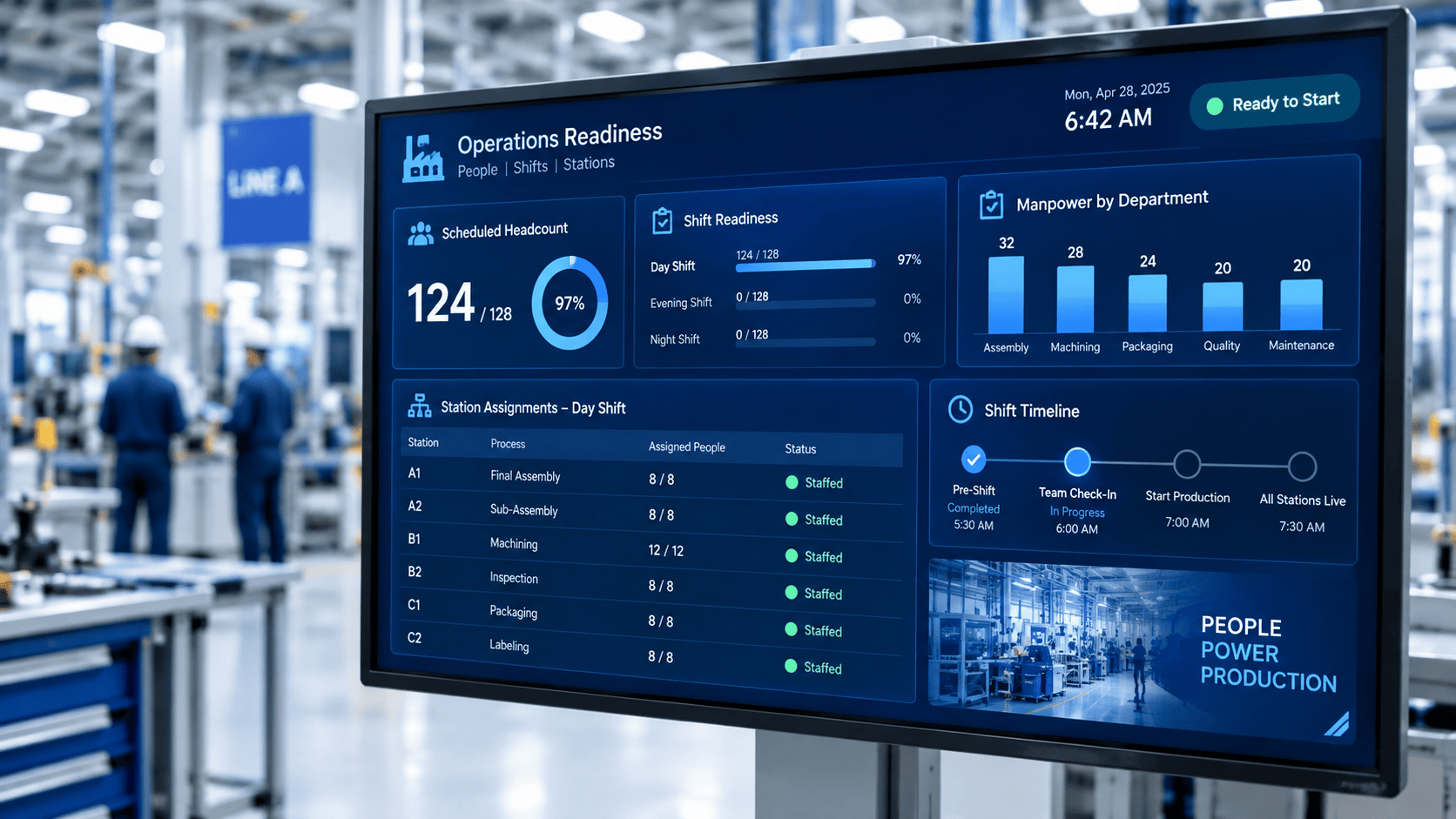 Connected manufacturing business systems