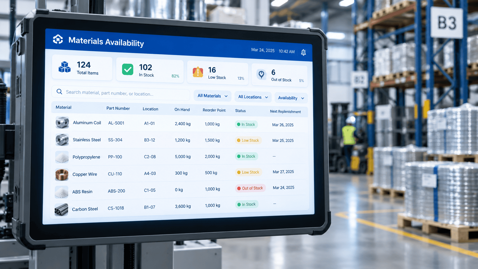 Manufacturing raw material and warehouse stock visibility