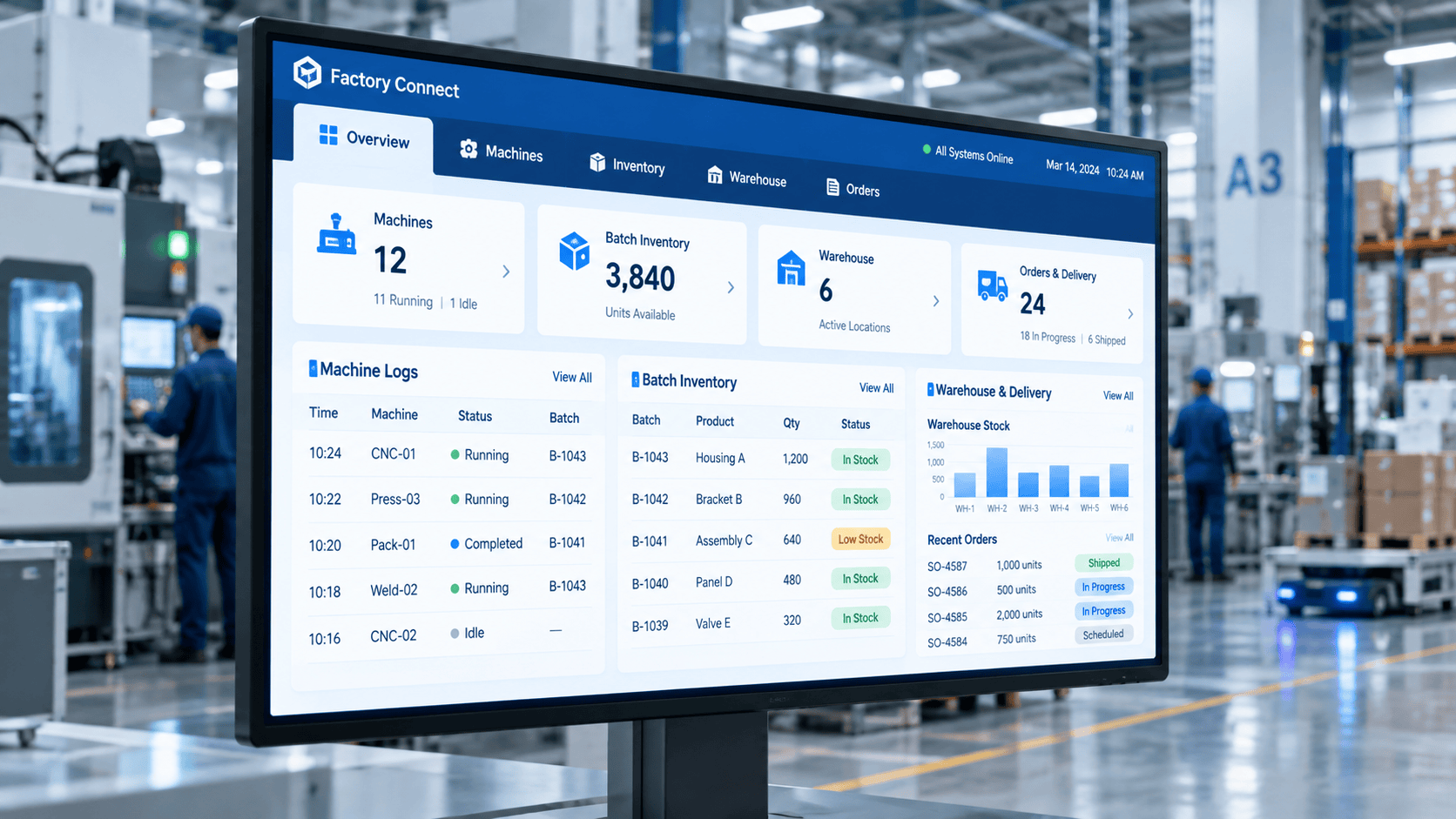 Manufacturing workforce readiness before operations